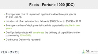 Facts– Fortune 1000 (IDC)
▪ Average total cost of unplanned application downtime per year is
$1.25b - $2.5b
 Hourly cost of an infrastructure failure is $100K/hour to $500K – $1 M
 Average number of deployments/month is expected to double in two
years
 DevOps-led projects will accelerate the delivery of capabilities to the
customer by 15%–20%
 Continuous Delivery is required!
 
