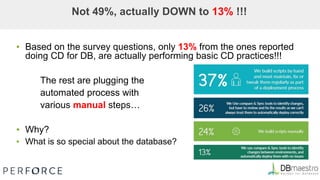 ▪ Based on the survey questions, only 13% from the ones reported
doing CD for DB, are actually performing basic CD practices!!!
The rest are plugging the
automated process with
various manual steps…
▪ Why?
▪ What is so special about the database?
Not 49%, actually DOWN to 13% !!!
 
