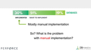 Mostly manual implementation
So? What is the problem
with manual implementation?
 