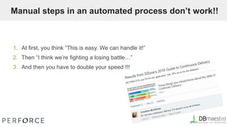 Manual steps in an automated process don’t work!!
1. At first, you think “This is easy. We can handle it!”
2. Then “I think we’re fighting a losing battle…”
3. And then you have to double your speed !!!
 