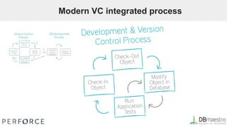 Modern VC integrated process
 