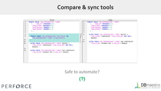 Safe to automate?
(?)
Compare & sync tools
 