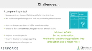 Challenges…
A compare & sync tool:
▪ Is unaware of any changes that occurred before the time it ran
▪ Has no knowledge of changes that took place at the target environment
▪ Does not leverage version control for more information
▪ Unable to deal with conflicts & merges between different teams
▪ Requires manual inspection
▪ Requires detailed knowledge regarding
each change as part of the process
Mistrust AGAIN…
So…no automation…
We fear for automating problems into
production and a major risk!!!
 
