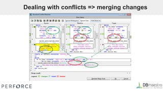 Dealing with conflicts => merging changes
 