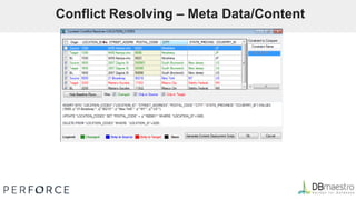 Conflict Resolving – Meta Data/Content
 