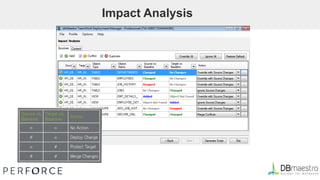 Impact Analysis
 