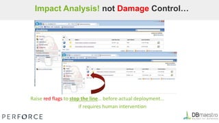 Impact Analysis! not Damage Control…
Raise red flags to stop the line… before actual deployment…
if requires human intervention
 