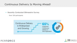 Continuous Delivery Is Moving Ahead!
 Recently Conducted DBmaestro Survey
• Over 350 participants
 