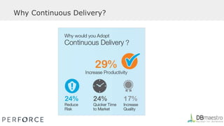 Why Continuous Delivery?
 