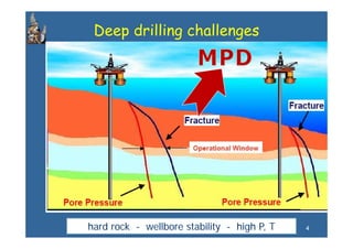 Deep drilling challenges




hard rock - wellbore stability - high P, T   4
 