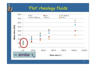 ‘Flat’ rheology fluids




                         9
 