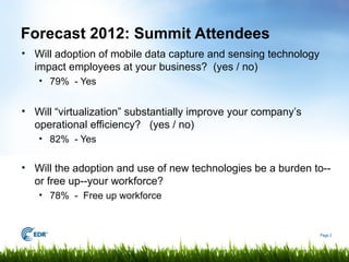 Forecast 2012: Summit Attendees
• Will adoption of mobile data capture and sensing technology
  impact employees at your business? (yes / no)
   • 79% - Yes


• Will “virtualization” substantially improve your company’s
  operational efficiency? (yes / no)
   • 82% - Yes


• Will the adoption and use of new technologies be a burden to--
  or free up--your workforce?
   • 78% - Free up workforce


                                                                Page 3
 