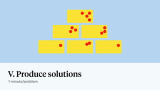 V. Produce solutions
1 minute/problem
 