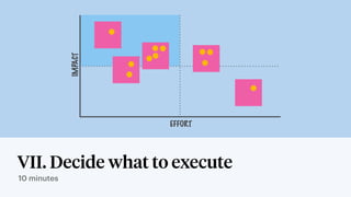 VII. Decide what to execute
10 minutes
IMPACT
EFFORT
 