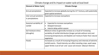 9
Climate change and its impact on water cycle at local level
Element of Water Cycle Climate Change
Annual precipitation Expected to increase globally during the 21st Century, with potentially
great spatial variations
Inter-annual variations
in precipitations
Expected to increase everywhere
Seasonal variability of
rainfall
• Expected to increase everywhere
• Delayed monsoon
• Interim delay within season
Soil moisture stress
(droughts)
Moisture stress to generally increase as a result of increasing
variability of rainfall distribution (longer periods without rain) and
increasing temperatures and deplete soil moisture faster than natural
vegetation
Floods Increased as a result of increasing frequency and intensity of extreme
rainfall events. Flood intensity can affect standing crops, wash away
upper fertile crust of soil and cause soil erosion (Navsari District)
 