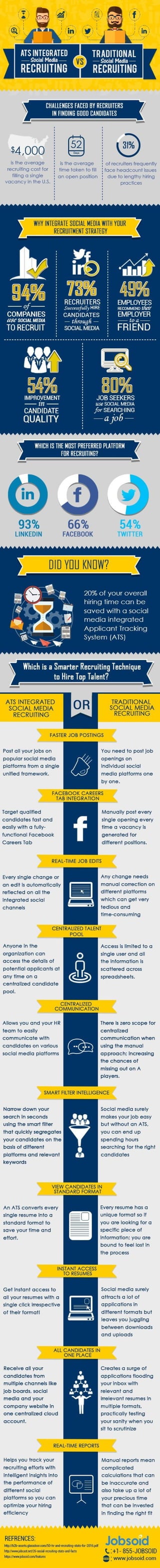 Challenges faced by Recruiters in finding Good Candidates