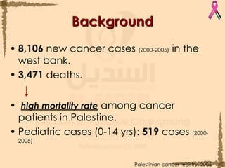 8,106 new cancer cases (2000-2005) in the west bank.3,471 deaths. ↓high mortality rate among cancer patients in Palestine.Pediatric cases (0-14 yrs): 519 cases (2000-2005)Palestinian cancer registry, 2005Background 