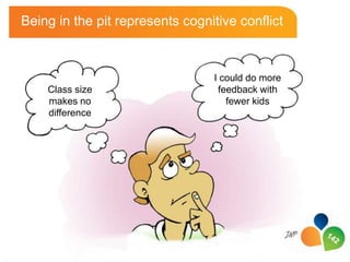 Being in the pit represents cognitive conflict



                                 I could do more
    Class size                    feedback with
    makes no                        fewer kids
    difference
 