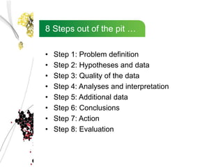 8 Steps out of the pit …

•   Step 1: Problem definition
•   Step 2: Hypotheses and data
•   Step 3: Quality of the data
•   Step 4: Analyses and interpretation
•   Step 5: Additional data
•   Step 6: Conclusions
•   Step 7: Action
•   Step 8: Evaluation
 