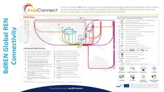 BdRENGlobalREN
Connectivity
 