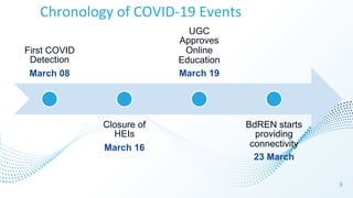 Chronology of COVID-19 Events
9
First COVID
Detection
March 08
Closure of
HEIs
March 16
UGC
Approves
Online
Education
Marc...