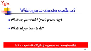 Which question denotes excellence?
 What was your rank? (Mark percentage)
 What did you learn to do?
Is it a surprise that 85%of engineers are unemployable?
15
 