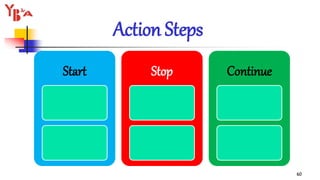 Action Steps
Start Stop Continue
60
 