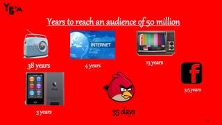 15
Years to reach an audience of 50 million
38 years
35 days3 years
3.5 years
4 years 13 years
 