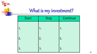 60
Start Stop Continue
1.
2.
3.
1.
2.
3.
1.
2.
3.
What is my investment?
 