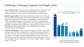Challenges for Indian agriculture and solutions | PDF