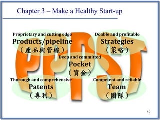 Chapter 3 – Make a Healthy Start-up


 Proprietary and cutting edge        Doable and profitable
Products/pipeline                      Strategies
 （產品與管線）                                （策略）
                      Deep and committed
                         Pocket
                         （資金）
Thorough and comprehensive          Competent and reliable
       Patents                              Team
       （專利）                                （團隊）

                                                             10
 