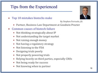 Tips from the Experienced

Top 10 mistakes biotechs make  
                                         By Stephen Ferruolo, JD.
   Partner, Business Law Department at Goodwin Procter
Common causes of biotech failure
   Not thinking strategically about IP
   Not understanding the target market 
   Not raising enough money 
   Not having a regulatory strategy 
   Not listening to the FDA 
   Designing trials poorly 
   Not properly powering trials 
   Relying heavily on third parties, especially CROs 
   Not being ready for success
   Not knowing when to partner 
                                                                    16
 