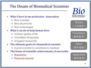The Dream of Biomedical Scientists

What I have in my profession ­ Innovation
   New concepts
   New discoveries                                     Visions
   New technologies                                   (人生願景)
What I can do to help human lives
   A better quality of life                           Translation 
   A healthier living body                            (轉譯醫學)
   A happier human life
The ultimate goals of a biomedical scientist            Ethics
   A great scientist to contribute to mankind         (醫學倫理)
The bonus of scientific achievements, if successful
   Reputation                                         Application
   Financial rewards                                  (醫學應用)

                                                                 4
 