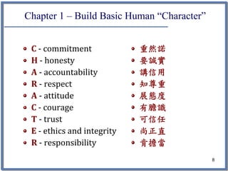 Chapter 1 – Build Basic Human “Character”


 C ‐ commitment             重然諾
 H ‐ honesty                要誠實
 A ‐ accountability         講信用
 R ‐ respect                知尊重
 A ‐ attitude               展態度
 C ‐ courage                有膽識
 T ‐ trust                  可信任
 E ‐ ethics and integrity   尚正直
 R ‐ responsibility         肯擔當
                                            8
 