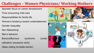 Challenges for Women in Workplace.pptx