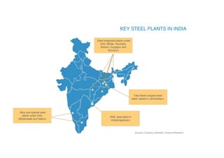 Steel integrated plants under
SAIL (Bhilai, Rourkela,
Bokaro, Durgapur and
Burnpur)
Tata Steel‟s largest steel
plant, based in Jamshedpur
RINL steel plant in
Vishakhapatnam
Alloy and special steel
plants under SAIL
(Bhadrawati and Salem)
Source: Company websites, Aranca Research
 