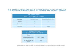 Source: Thomson ONE Banker, “Fact Sheet On Foreign Direct Investment (FDI)”, Department of Industrial Policy and Promotion
M&A scenario – details
Period: 1 January 2012 to 21 June 2013
Deal type Number of deals Largest deal (USD million)
Inbound 2 -
Outbound 1 -
Domestic 3 232.6
Cumulative FDI inflows
Period: April 2000 to March 2013
Sector
Metallurgical industries USD7.5 billion
Per cent of total FDI
inflow
3.9
 