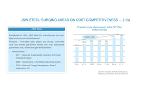 JSW Steel
Established in 1994, JSW Steel Ltd manufactures iron and
steel products in India and abroad
Products – Hot-rolled coils, plates and sheets; cold-rolled
coils and sheets; galvanised sheets and coils; pre-painted
galvanised coils, sheets and galvanised sheets
• Achievements:
• 2011 – National Sustainability Award by the Indian
Institute of Metals
• 2009 – Gold Award in the Metal and Mining sector
• 2008 – National Energy Management Award
instituted by CII
Projected crude steel capacity in the 12th Plan
(million tonnes)
Source: Company website (www.jsw.in),
Planning Commission, Aranca Research
11.1
13.23
14.3 14.3 14.3
17.6
18.4
FY11 FY12 FY13 FY14 FY15 FY16 FY17
CAGR: 8.8%
 