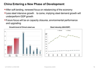 China Entering a New Phase of Development
After soft landing, renewed focus on rebalancing of the economy
Less steel intensive growth to come, implying steel demand growth will
underperform GDP growth
Future focus will be on capacity closures, environmental performance
and upgrading
Growth trend of China’s steel use Steel intensity (ASU/GDP)
1/17/2014 11:29:09 AM Prepared by Gsdhir 56
 