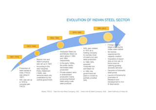Challenges & future scenario of steel industry  1