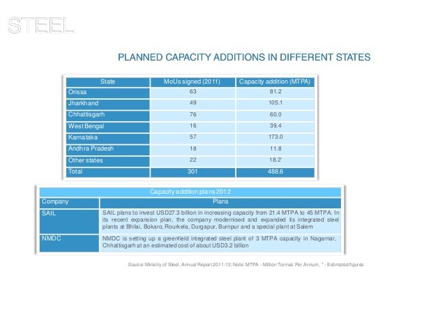 Challenges &amp; future scenario of steel industry 1