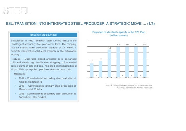 future prospects of steel industry 1 north american steel industry recent market developments, future prospects and key challenges oecd steel committee december 10-11, 2009 paris, france. future prospects of steel industry 1 north american steel industry recent market developments, future prospects and key challenges oecd steel committee december 10-11, 2009 paris, france.