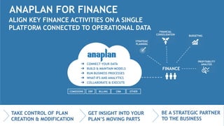 Anaplan Insurance Connected Breakfast | PDF