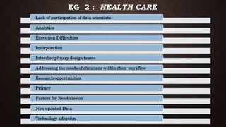 EG 2 : HEALTH CARE
Lack of participation of data scientists
Analytics
Execution Difficulties
Incorporation
Interdisciplinary design teams
Addressing the needs of clinicians within their workflow
Research opportunities
Privacy
Factors for Readmission
Non updated Data
Technology adoption
 