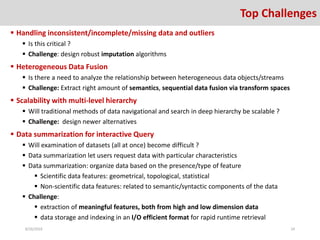 Challenges in Analytics for BIG Data | PDF