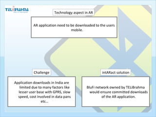 Challenges In Augmented Reality | PPT