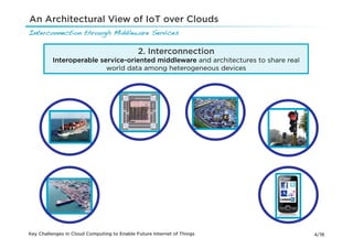 An Architectural View of IoT over Clouds
Interconnection through Middleware Services!

                                             2. Interconnection
          Interoperable service-oriented middleware and architectures to share real
                          world data among heterogeneous devices




Key Challenges in Cloud Computing to Enable Future Internet of Things                 4/16
 