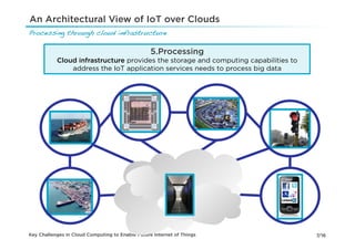 An Architectural View of IoT over Clouds
Processing through cloud infrastructure!

                                                  5.Processing
           Cloud infrastructure provides the storage and computing capabilities to
               address the IoT application services needs to process big data




Key Challenges in Cloud Computing to Enable Future Internet of Things                7/16
 
