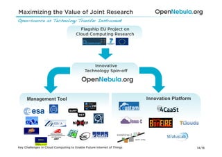 Maximizing the Value of Joint Research
Open-source as Technology Transfer Instrument!

                                        Flagship EU Project on
                                      Cloud Computing Research




                                                Innovative
                                            Technology Spin-oﬀ




     Management Tool                                                    Innovation Platform




Key Challenges in Cloud Computing to Enable Future Internet of Things                         14/16
 