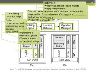 Gathering
resource usage
statistics
Gathers on that
server
processor, network

Determine:
What virtual servers should migrate
Monitors usage profiles to detect
Where to move them
hotspots.
Construct resource much any resource exceeds a the
How
Hotspot: of a resource to allocate
usage profiles forvirtual servers afterviolation) for a sustain
threshold(or SLA migration
each virtual server period
(Predict PM workload)

and memory swap
statistics
for each VM Implements a
daemon to gather
OS-level statistics
and application logs

Wood T et al (2007) Black-box and gray-box strategies for virtual machine migration. In: Proc of NSDI

14

 